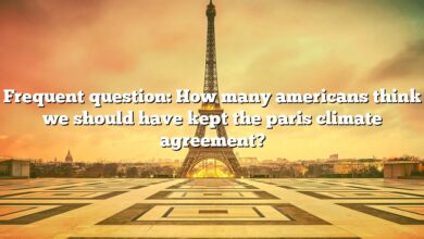 Frequent question: How many americans think we should have kept the paris climate agreement?