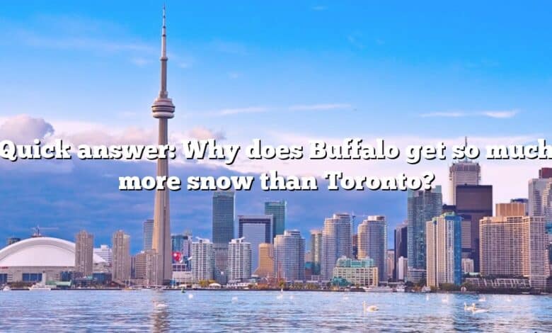 Quick answer: Why does Buffalo get so much more snow than Toronto?